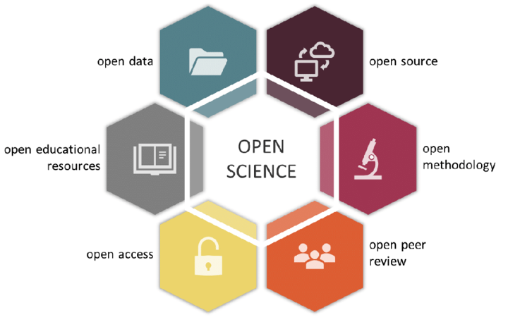open science